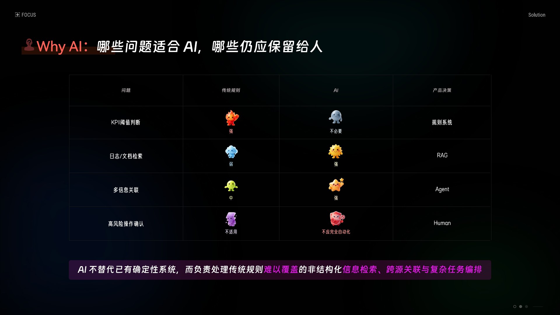 Core Heal · 企业级AI故障诊断Agent案例第9页