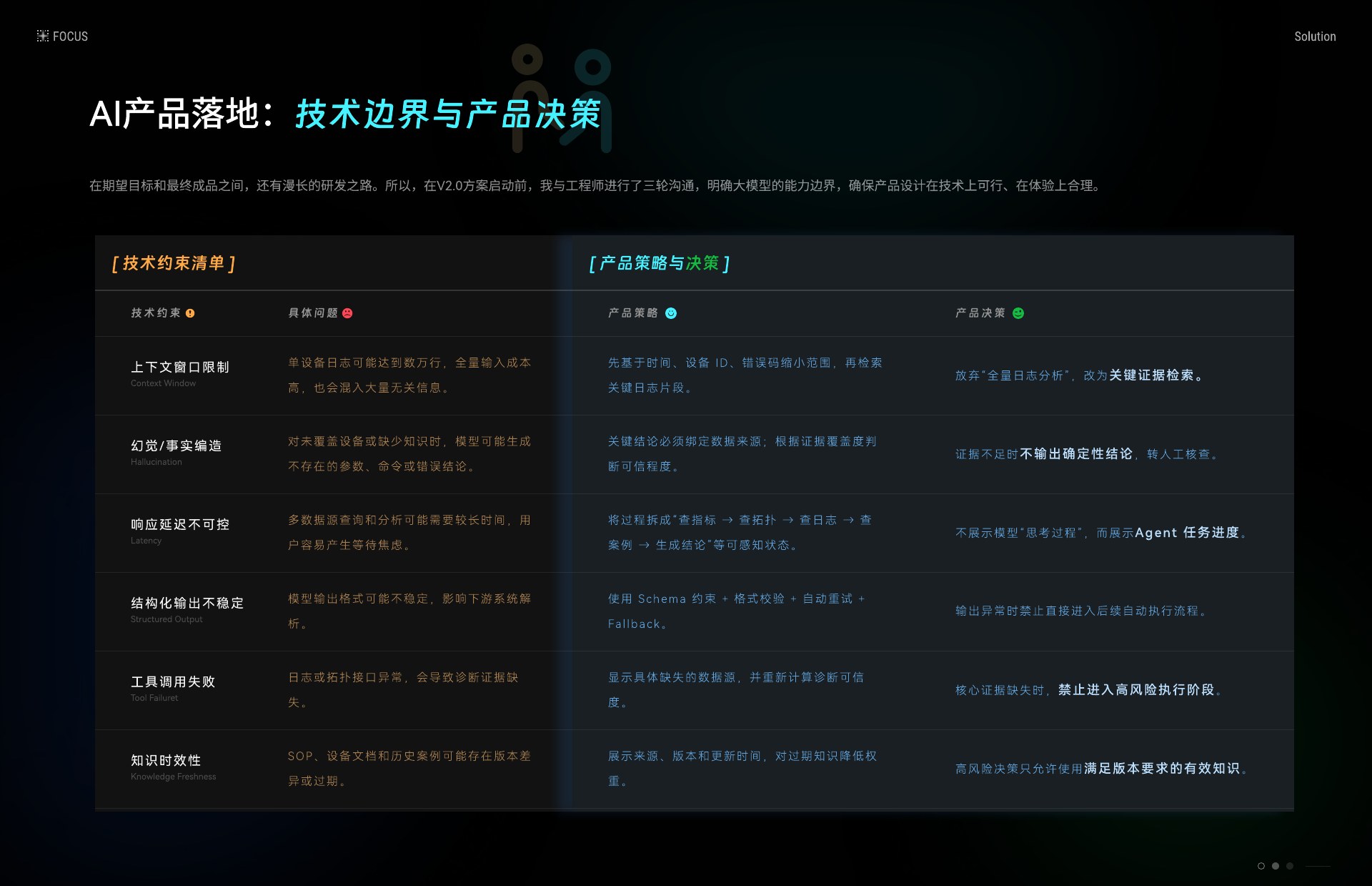 Core Heal · 企业级AI故障诊断Agent案例第12页
